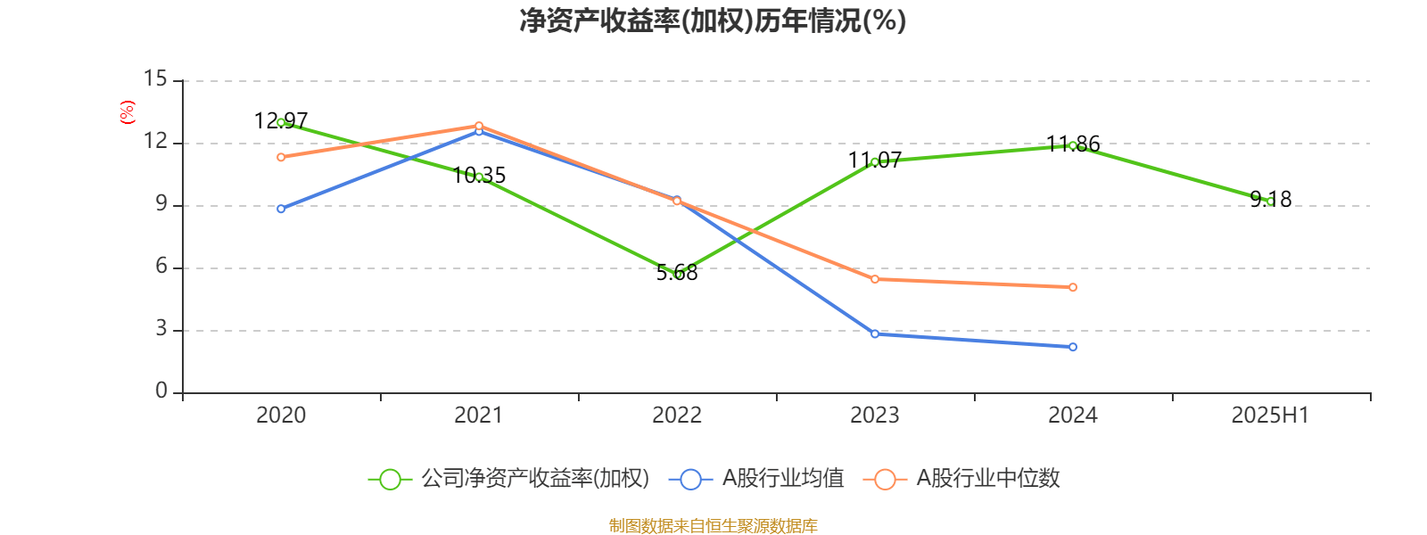 中国绿岛科技：2025年中期净利润431